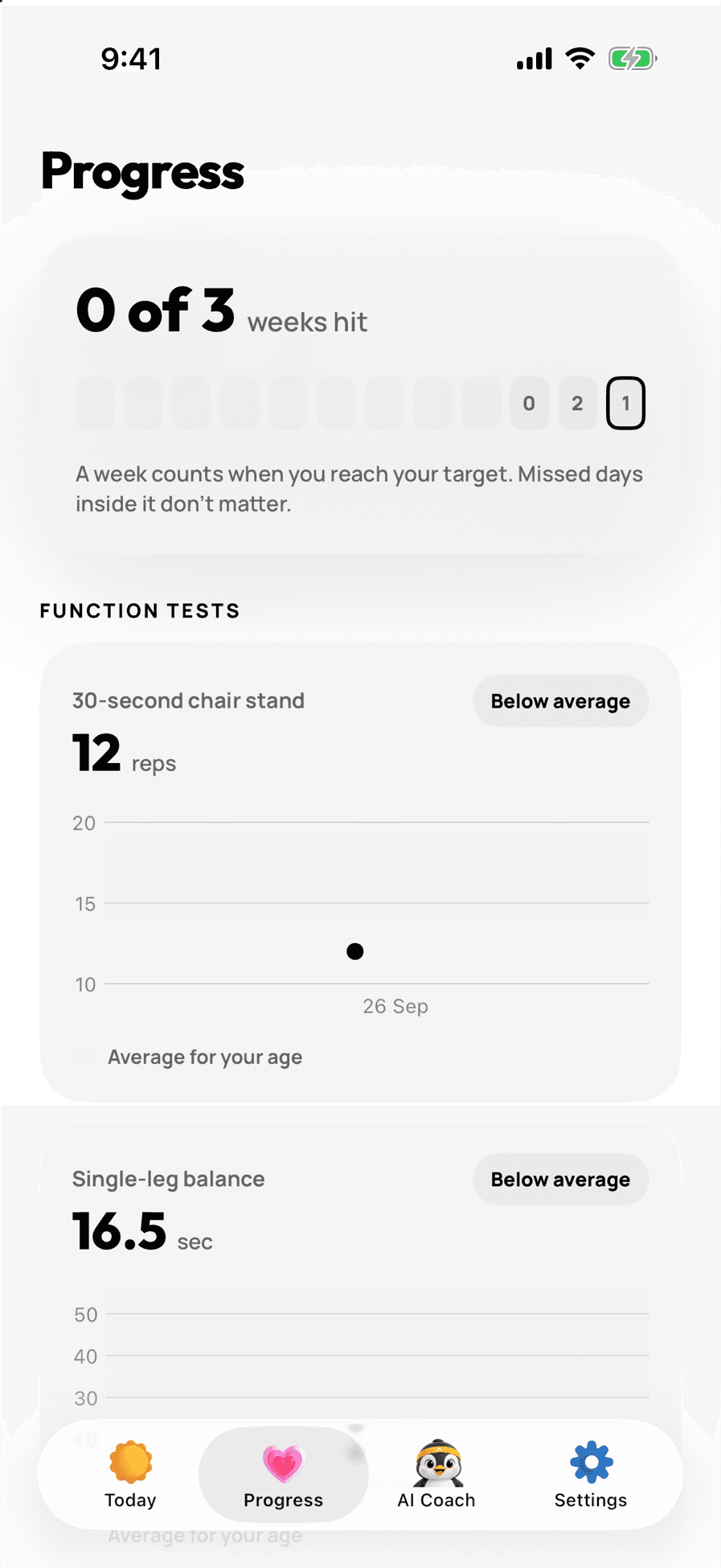 The Progress screen: weeks hit, and function test charts for chair stands and balance
